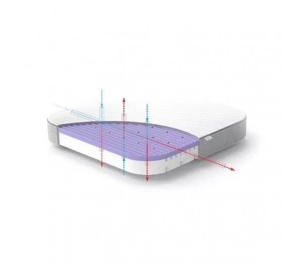 ASEPTIC Mały Materac Premium do łóżeczka 7W1